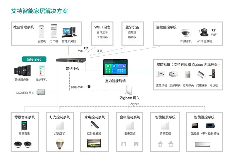 楼宇智能化：构建未来城市的智慧骨架