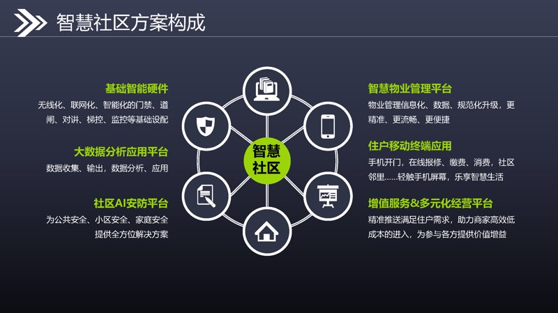 智能科技选购全攻略:绍兴篇