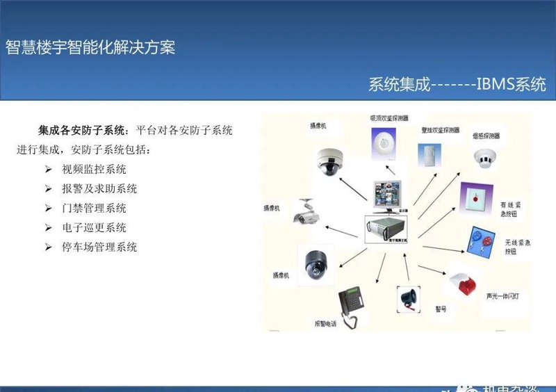 楼宇智能化：未来城市的智慧脉络