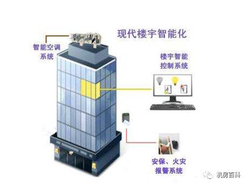 智能家居系统:让生活更智慧