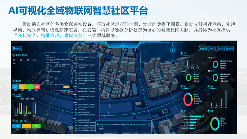 绍兴智能科技:让城市更加智慧化